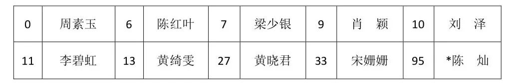 双鱼长虹·2019广东省女子篮球联赛3月