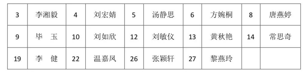 广东省女子篮球队员名单_广东省女子篮球冠军名单_广东省女子篮球队